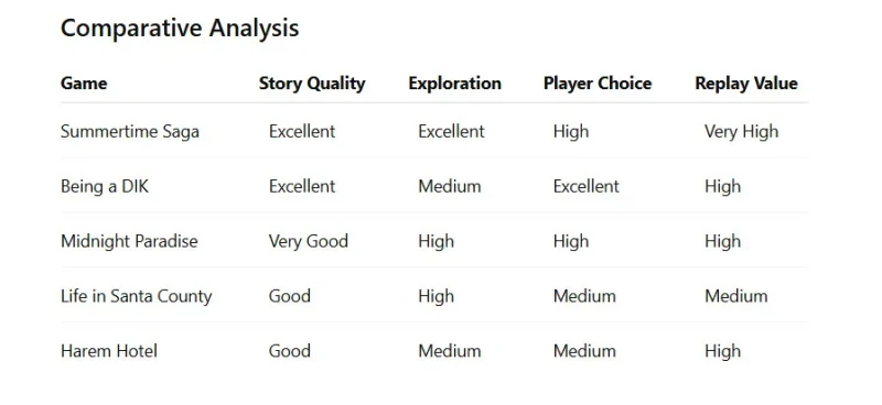 Comparative Analysis